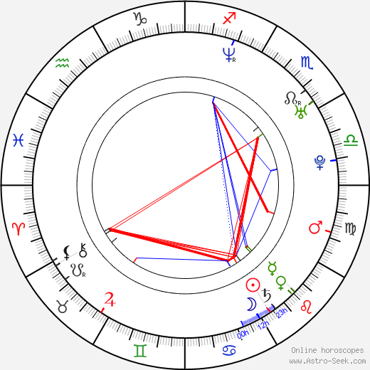 John Fremont birth chart, John Fremont astro natal horoscope, astrology