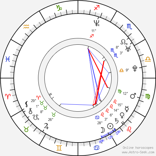 Jorge Santos birth chart, biography, wikipedia 2024, 2025