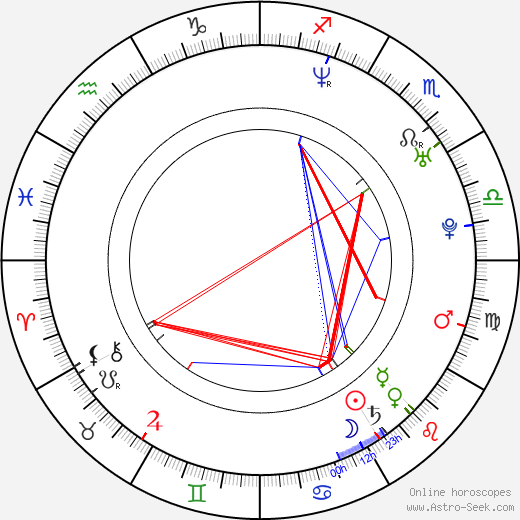 Jorge Santos birth chart, Jorge Santos astro natal horoscope, astrology