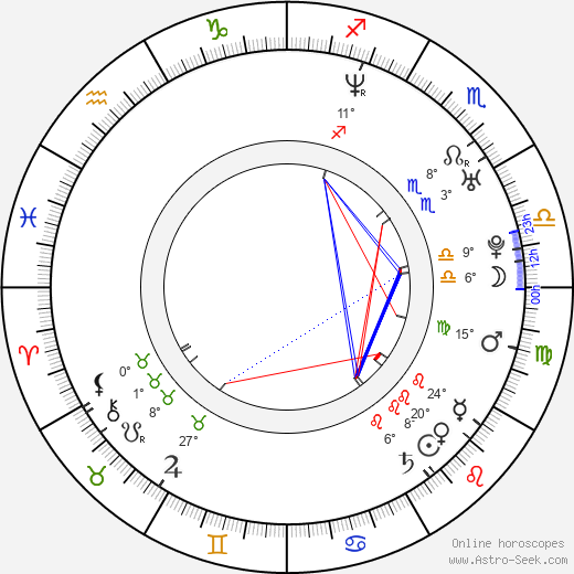 Joshua Cain birth chart, biography, wikipedia 2024, 2025
