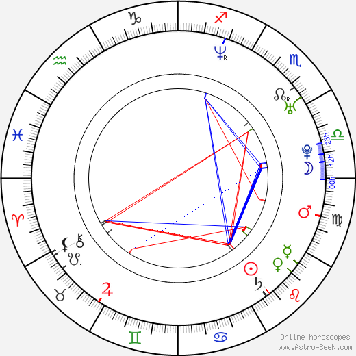 Joshua Cain birth chart, Joshua Cain astro natal horoscope, astrology