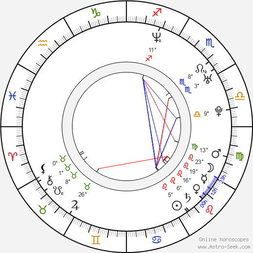Kai Schumann birth chart, biography, wikipedia 2024, 2025