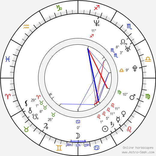 Kamil Jarina birth chart, biography, wikipedia 2024, 2025