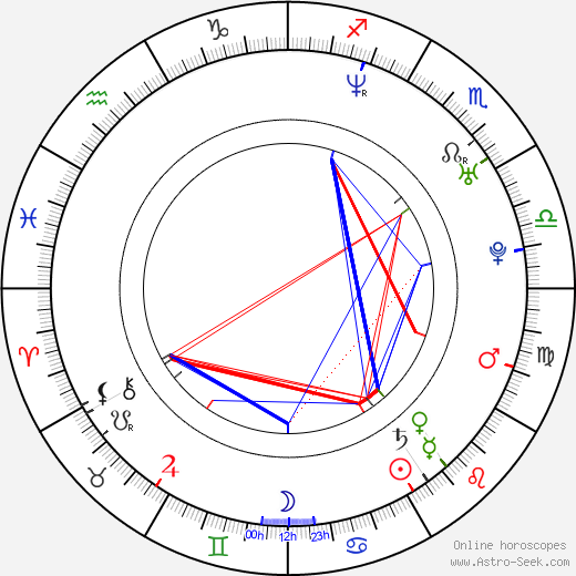 Kamil Jarina birth chart, Kamil Jarina astro natal horoscope, astrology