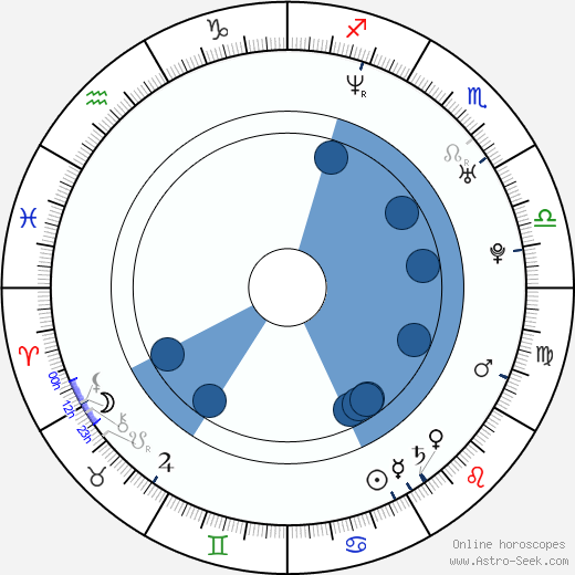 Kanae Uotani Oroscopo, astrologia, Segno, zodiac, Data di nascita, instagram