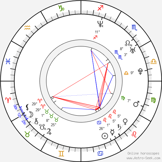 Kanae Uotani birth chart, biography, wikipedia 2024, 2025