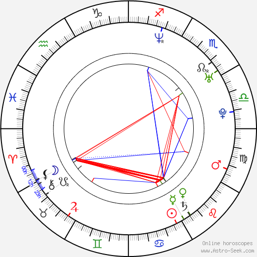 Kanae Uotani birth chart, Kanae Uotani astro natal horoscope, astrology