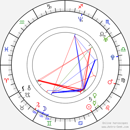 Karel Nováček birth chart, Karel Nováček astro natal horoscope, astrology