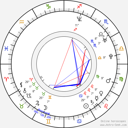 Karen Cliche birth chart, biography, wikipedia 2023, 2024