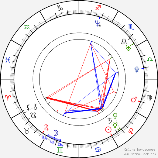 Karen Cliche birth chart, Karen Cliche astro natal horoscope, astrology