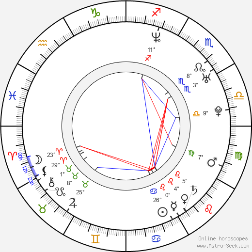 Kat Hawks birth chart, biography, wikipedia 2023, 2024