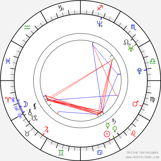 Kat Hawks birth chart, Kat Hawks astro natal horoscope, astrology