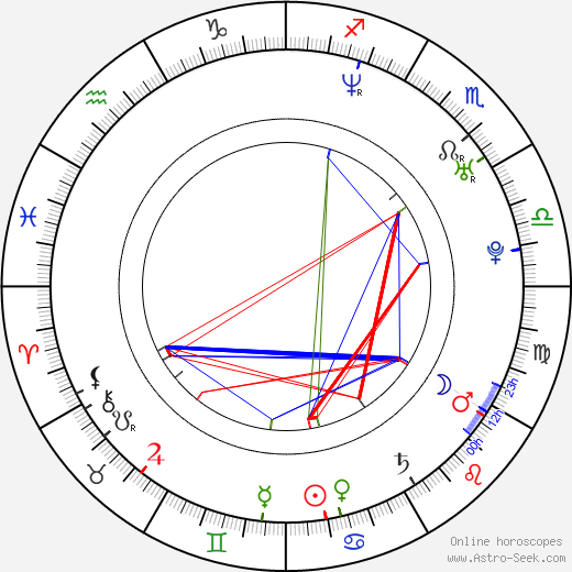 Kellie Bright birth chart, Kellie Bright astro natal horoscope, astrology