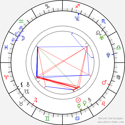 Kirsten Sheridan birth chart, Kirsten Sheridan astro natal horoscope, astrology