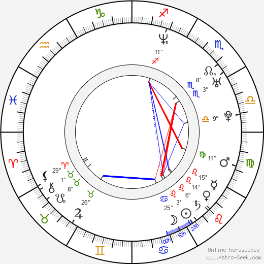 Kristina Sprenger birth chart, biography, wikipedia 2023, 2024