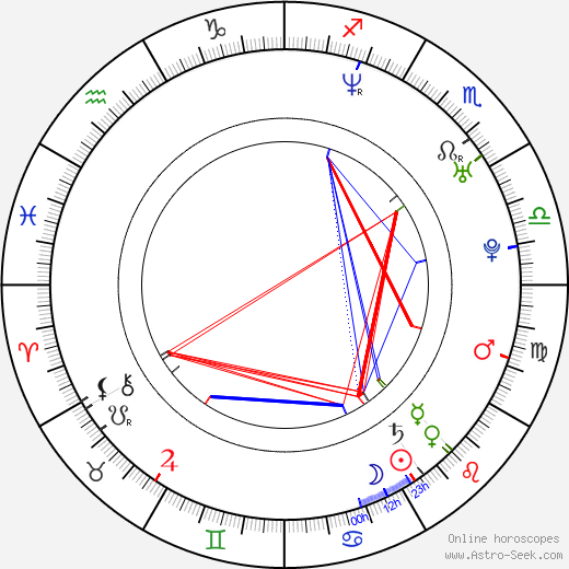 Kristina Sprenger birth chart, Kristina Sprenger astro natal horoscope, astrology