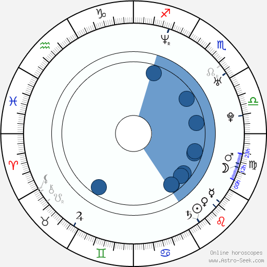 Lana Kinnear horoscope, astrology, sign, zodiac, date of birth, instagram