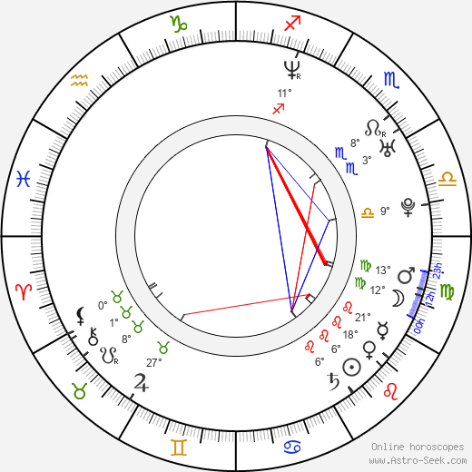 Lana Kinnear birth chart, biography, wikipedia 2023, 2024