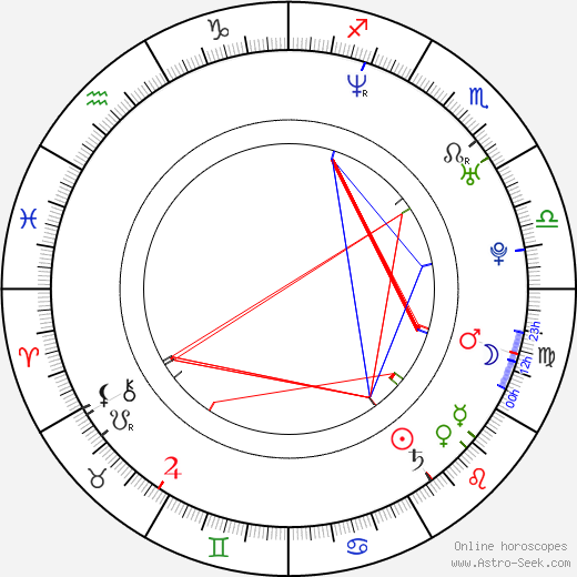 Lana Kinnear birth chart, Lana Kinnear astro natal horoscope, astrology