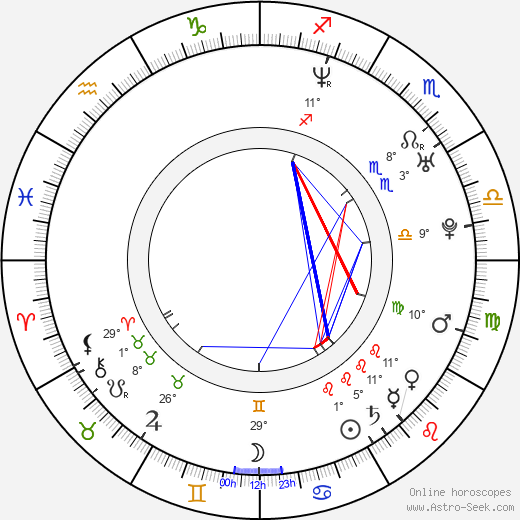 Laura Fraser birth chart, biography, wikipedia 2024, 2025