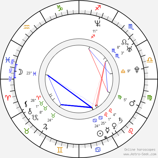 Lucia Rózsa-Hurajová birth chart, biography, wikipedia 2023, 2024