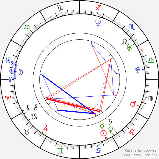 Lucia Rózsa-Hurajová birth chart, Lucia Rózsa-Hurajová astro natal horoscope, astrology