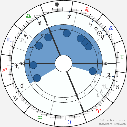 Ludovic Giuly wikipedia, horoscope, astrology, instagram