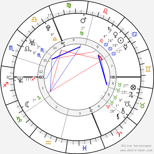 Ludovic Giuly birth chart, biography, wikipedia 2024, 2025