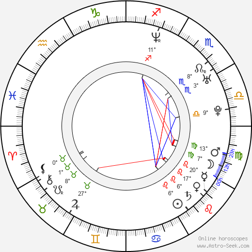 Lukáš Jarolím birth chart, biography, wikipedia 2024, 2025