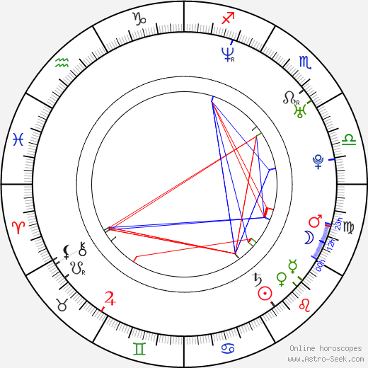 Lukáš Jarolím birth chart, Lukáš Jarolím astro natal horoscope, astrology