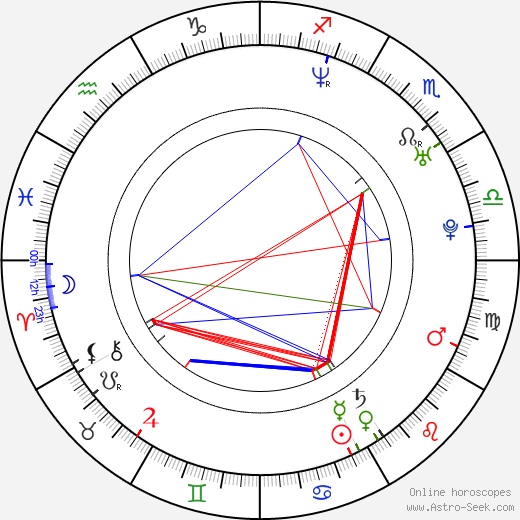 Marcos Senna birth chart, Marcos Senna astro natal horoscope, astrology
