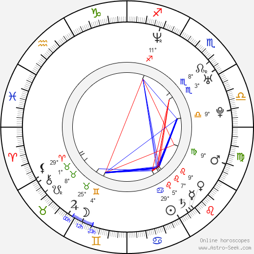 Marek Černošek birth chart, biography, wikipedia 2024, 2025