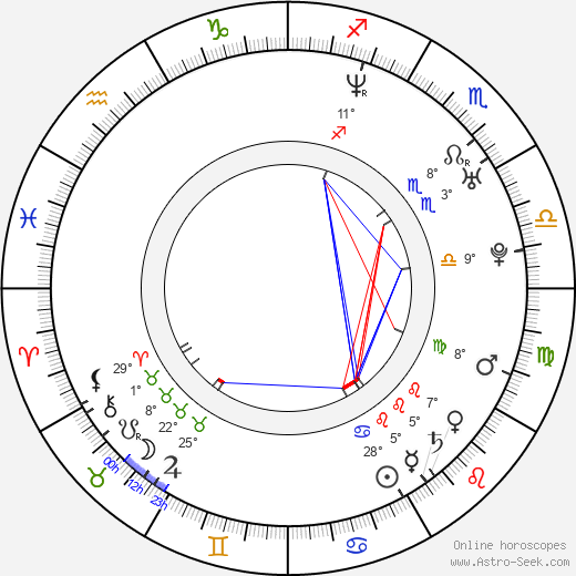 Marian Jirout birth chart, biography, wikipedia 2023, 2024