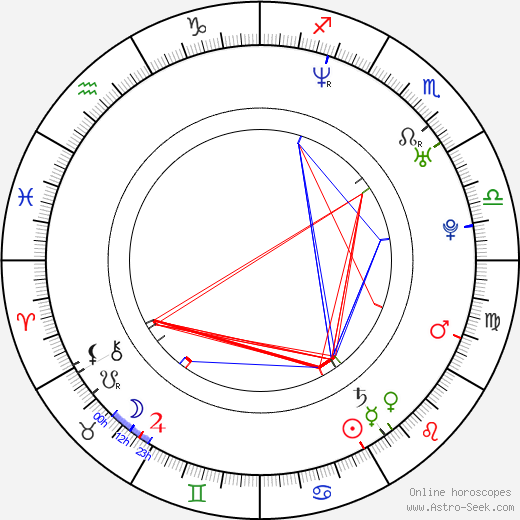Marian Jirout birth chart, Marian Jirout astro natal horoscope, astrology