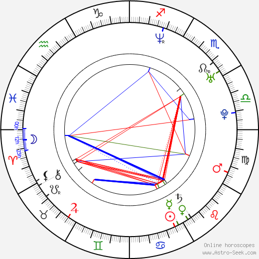 Matthew Holmes birth chart, Matthew Holmes astro natal horoscope, astrology