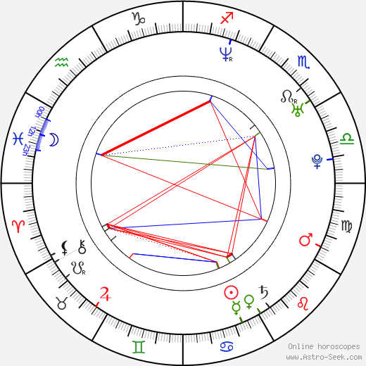 Maxime Tremblay birth chart, Maxime Tremblay astro natal horoscope, astrology