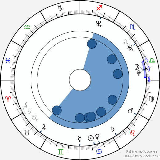 Michal Slaný horoscope, astrology, sign, zodiac, date of birth, instagram