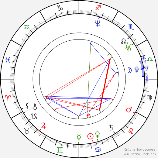 Michal Slaný birth chart, Michal Slaný astro natal horoscope, astrology