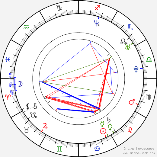 Miraj Grbic birth chart, Miraj Grbic astro natal horoscope, astrology