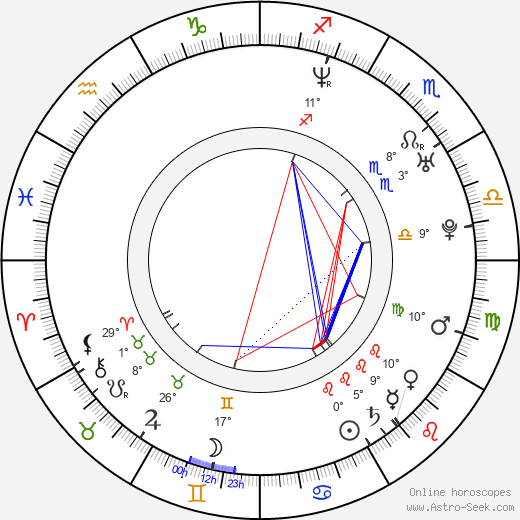 Monika Zoubková birth chart, biography, wikipedia 2023, 2024