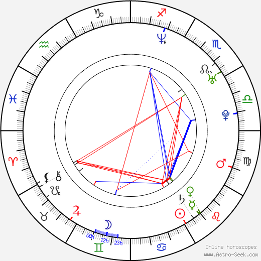 Monika Zoubková birth chart, Monika Zoubková astro natal horoscope, astrology