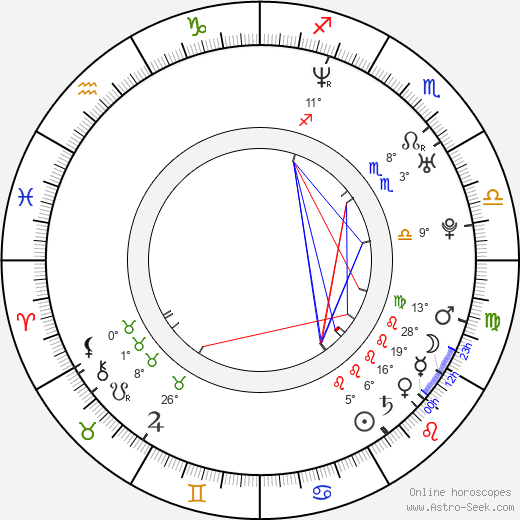 Nathan Bell birth chart, biography, wikipedia 2024, 2025