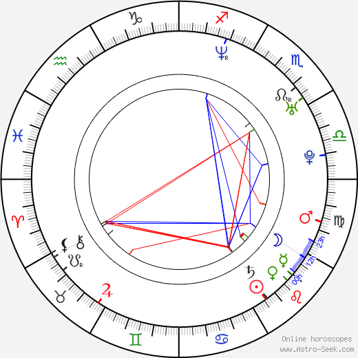 Nathan Bell birth chart, Nathan Bell astro natal horoscope, astrology