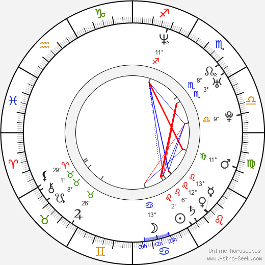 Nikita Denise birth chart, biography, wikipedia 2023, 2024