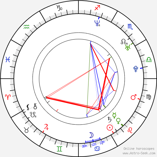 Nikita Denise birth chart, Nikita Denise astro natal horoscope, astrology