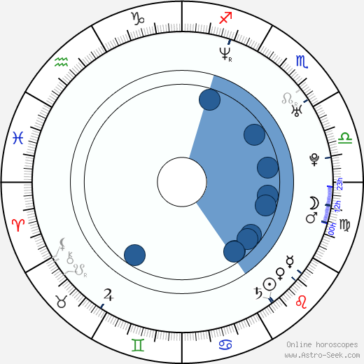 Nikolai Kinski wikipedia, horoscope, astrology, instagram