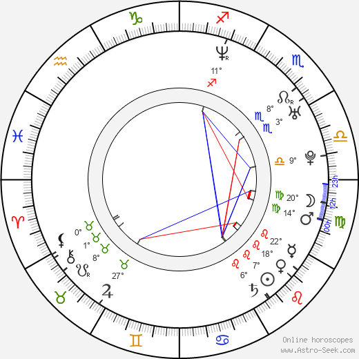 Nikolai Kinski birth chart, biography, wikipedia 2023, 2024