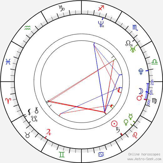 Nikolai Kinski birth chart, Nikolai Kinski astro natal horoscope, astrology