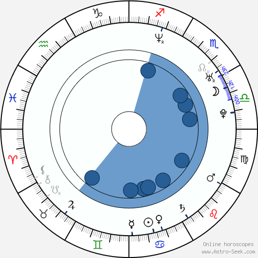 Nuno Gomes horoscope, astrology, sign, zodiac, date of birth, instagram