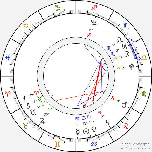 Nuno Gomes birth chart, biography, wikipedia 2023, 2024